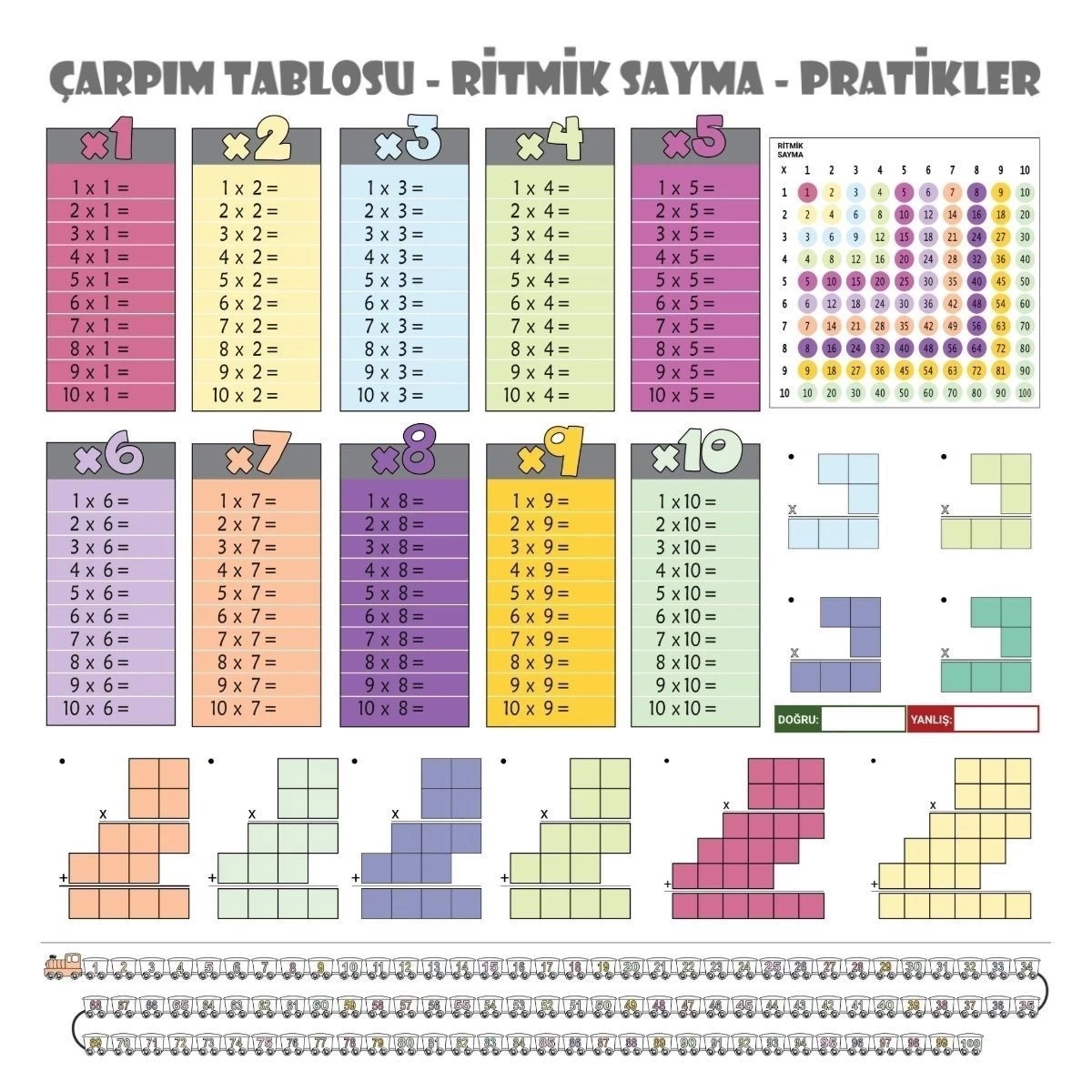 BUĞZ 100x100cm Statik Kağıt Renkli Çarpım Tablosu