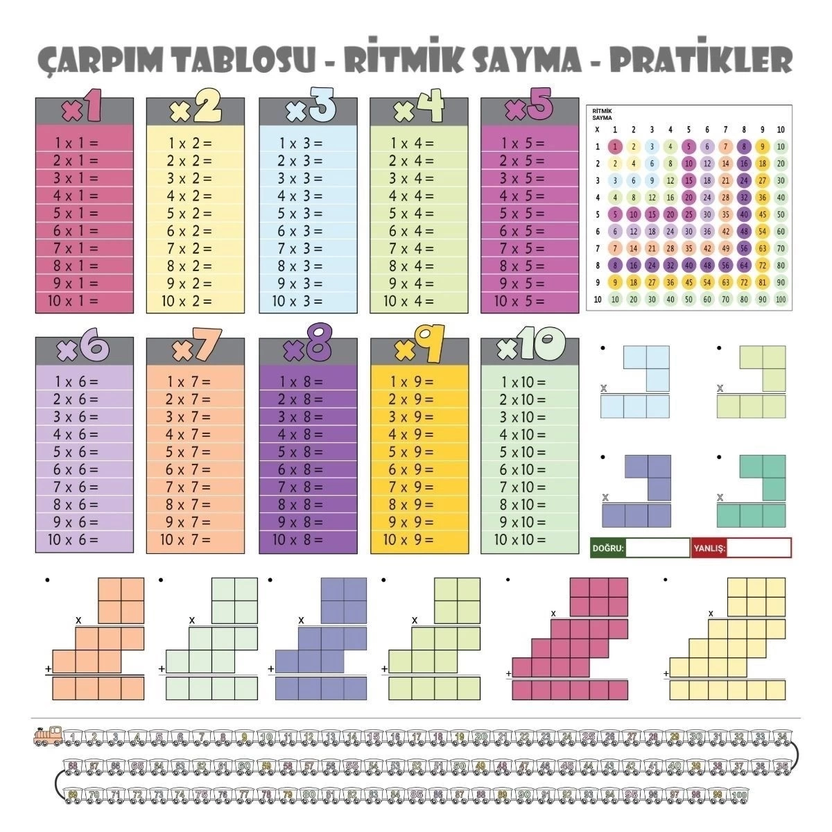 BUĞZ 100x100cm Statik Kağıt Renkli Çarpım Tablosu