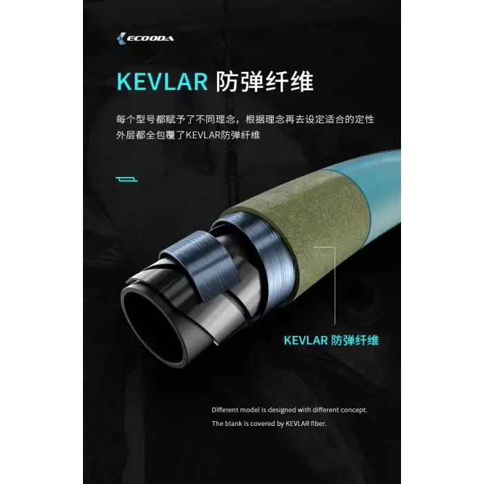 Ecooda Cyan Blue 168cm 150-250g Speed Jigging