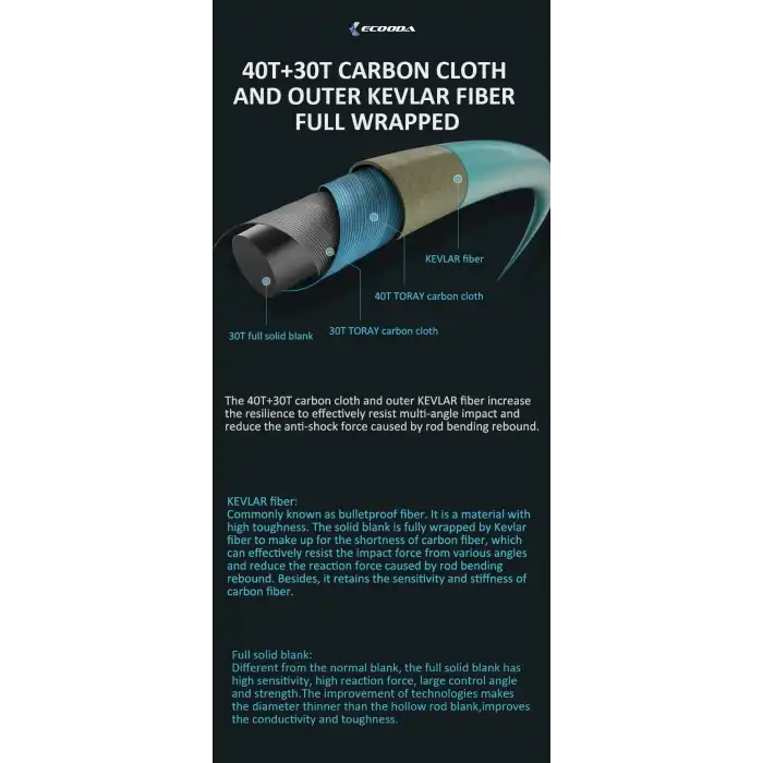 Ecooda Cyan Blue 188cm 100-250g Slow Jigging Kamışı