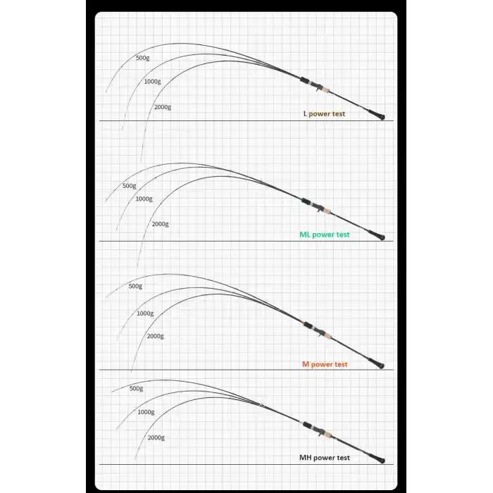 Ecooda Cyan Blue 188cm 100-250g Slow Jigging Kamışı