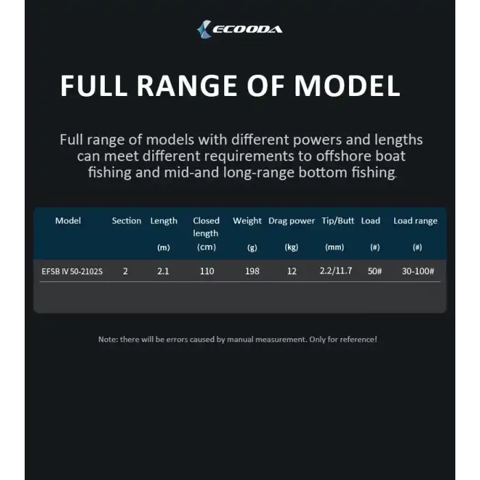 Ecooda Fleeting Shadow IV 210cm  30-100g Off Shore Kamışı