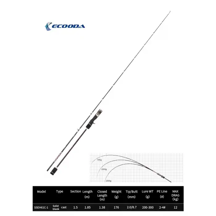 Ecooda Haiz Solid 185cm 200-300g Slow Jigging Kamışı