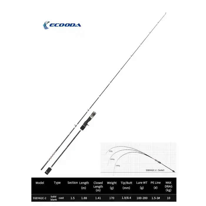 Ecooda Haiz Solid 188cm 100-200g Slow Jigging Kamışı