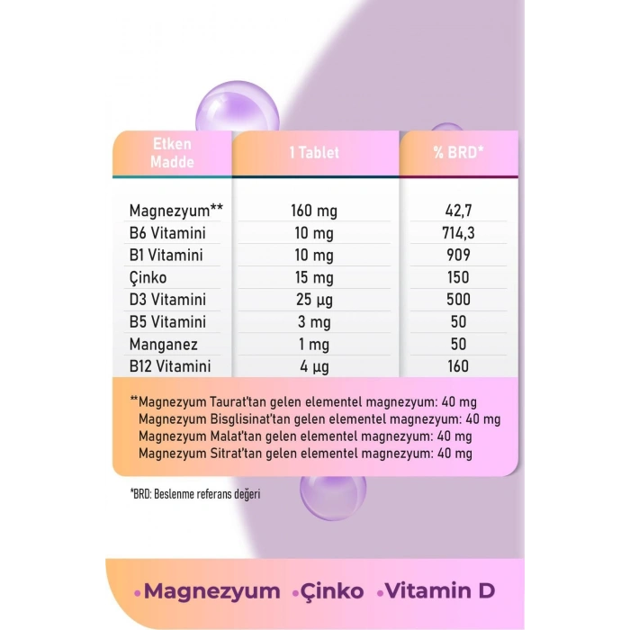 Argivit Magnizinmore 60 Tablet