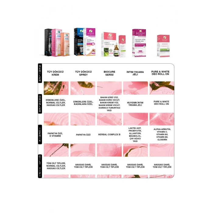 Bioder Normal Ciltler İçin Tüy Dökücü Krem 100 ml
