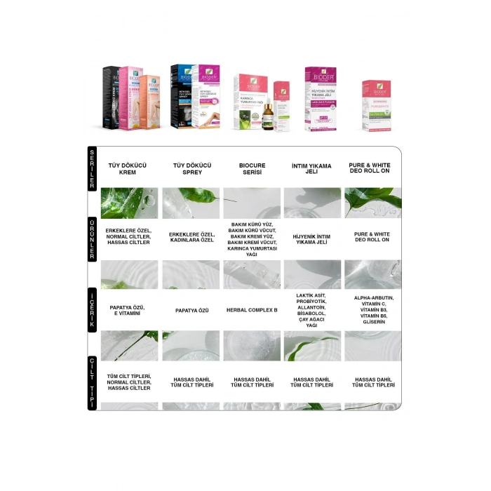 Bioder Tüy Dökücü Krem Erkeklere Özel 100 ml