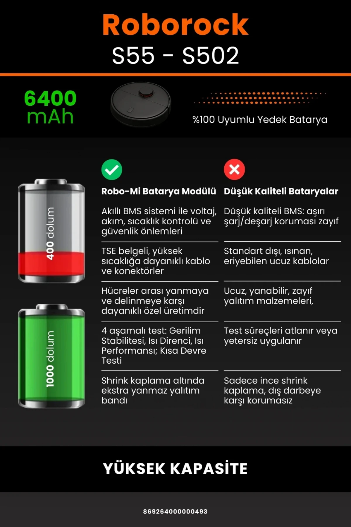 Roborock S55 - S502 Uyumlu Kutusuz Model 6400mAh Robot Süpürge Bataryası - Yüksek Kapasite