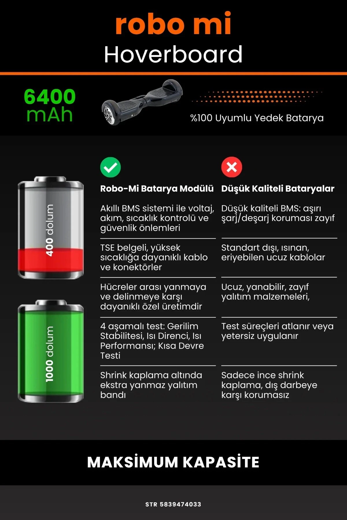 Smart Balance Hoverboard Elektrikli Kaykay Bataryası 36V 6400mAh - Gerçek Kapasite, Maksimum Güvenlik