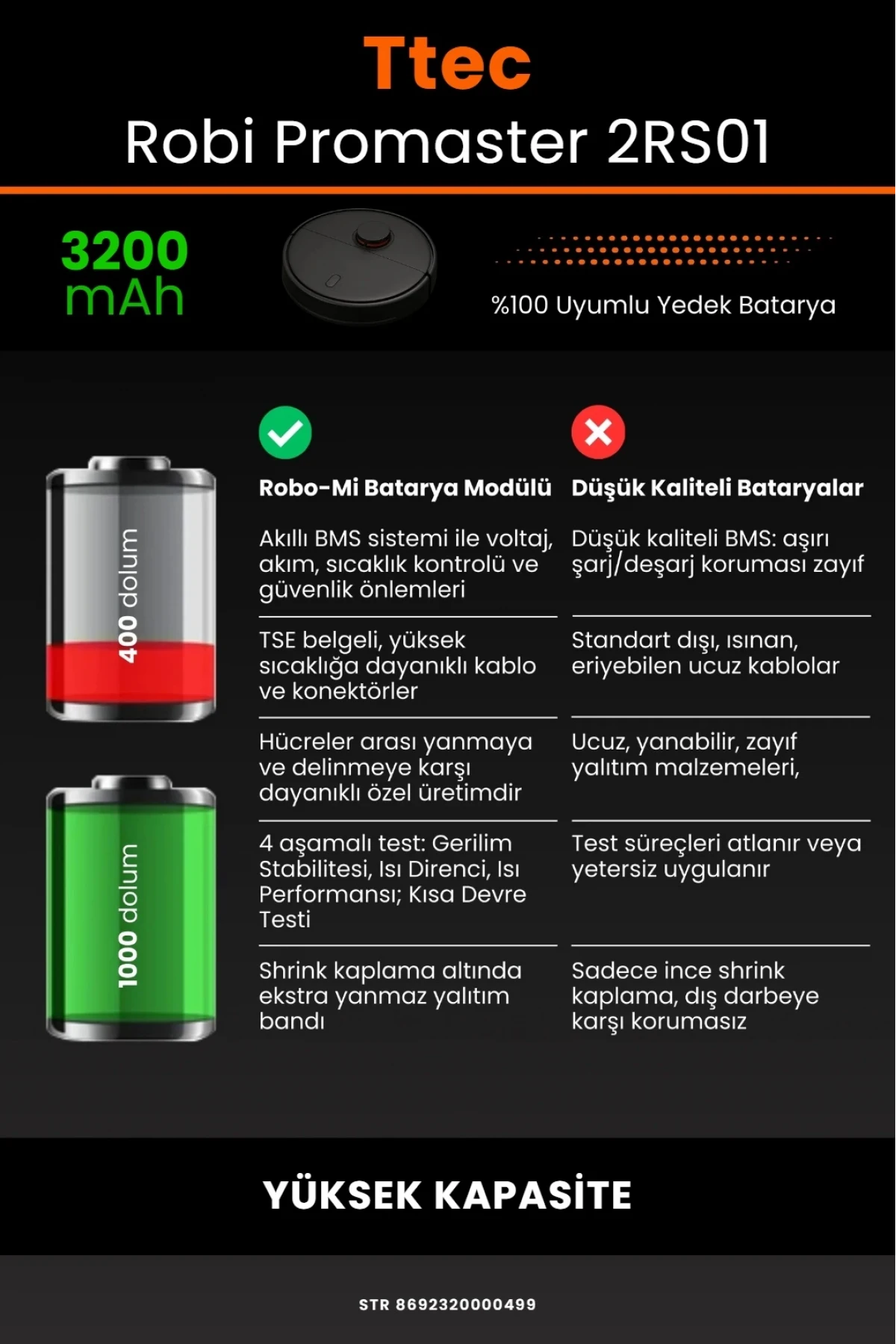 TTEC Robi ProMaster Uyumlu 3200mAh Robot Süpürge Bataryası - Yüksek Kapasite