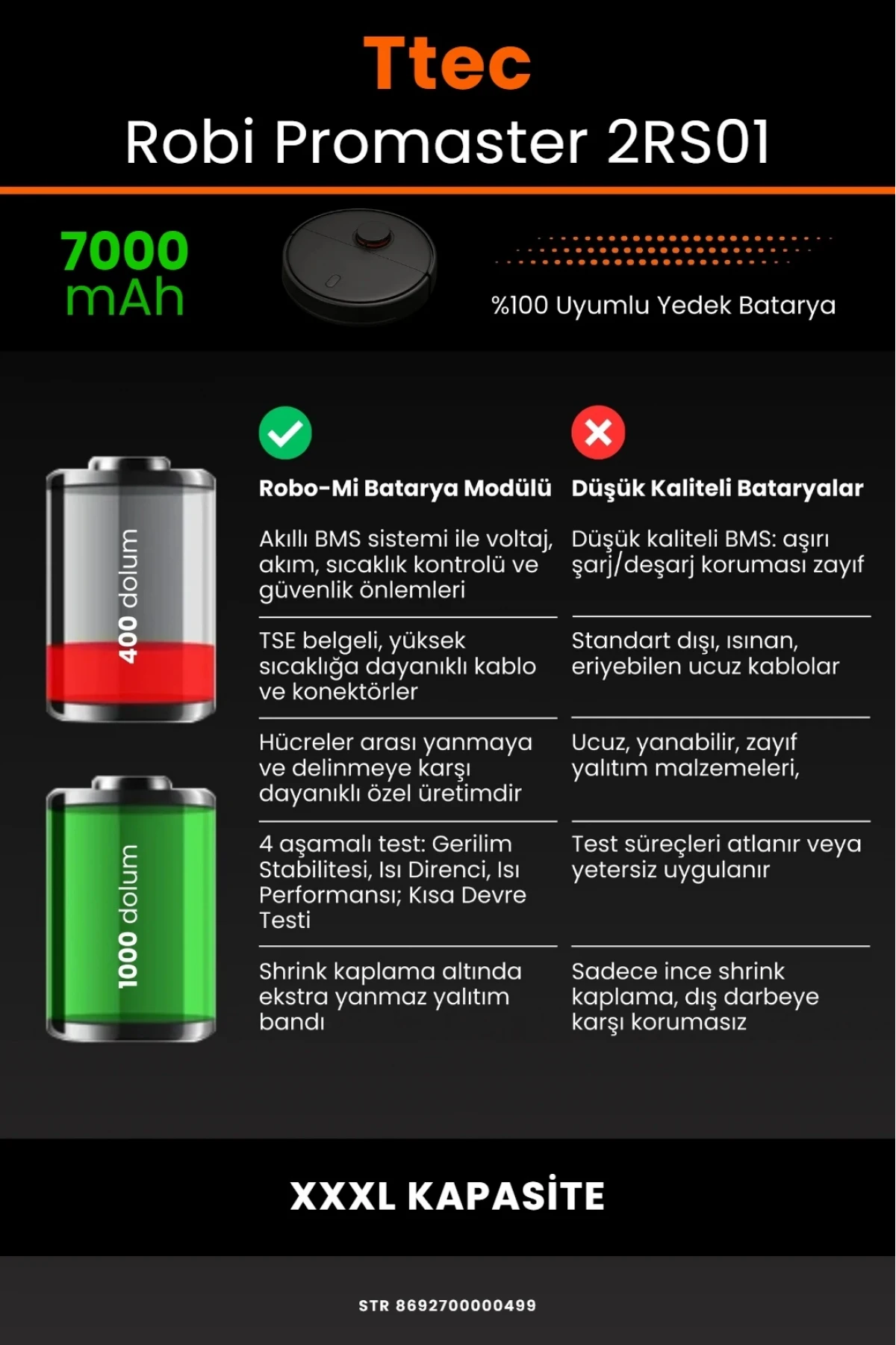 TTEC Robi ProMaster Uyumlu 7000mAh Robot Süpürge Bataryası - Ultimate Kapasite