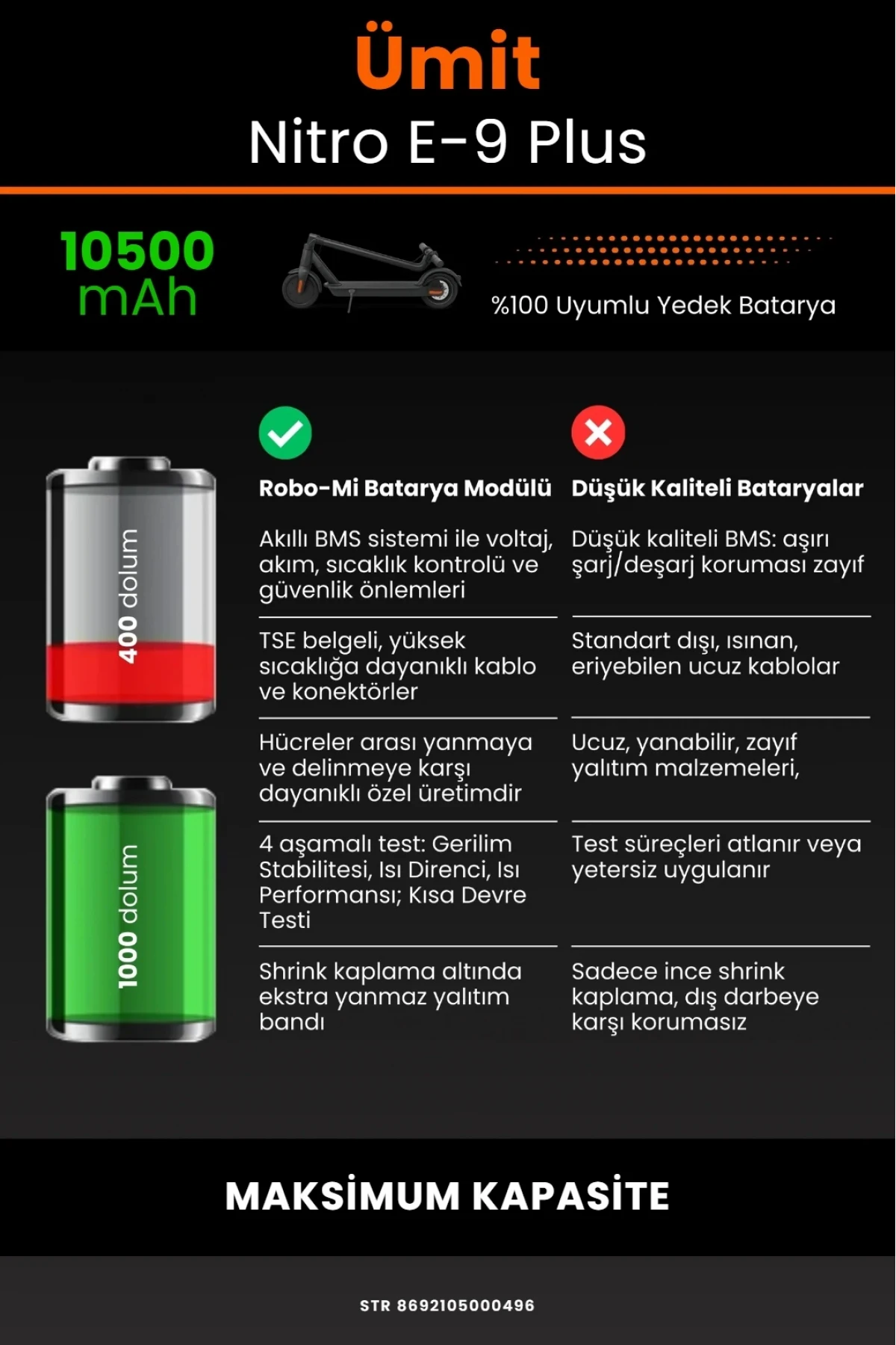 Ümit Nitro E9 Plus Elektrikli Scooter Uyumlu 10500mAh Batarya Modülü - Maksimum Kapasite