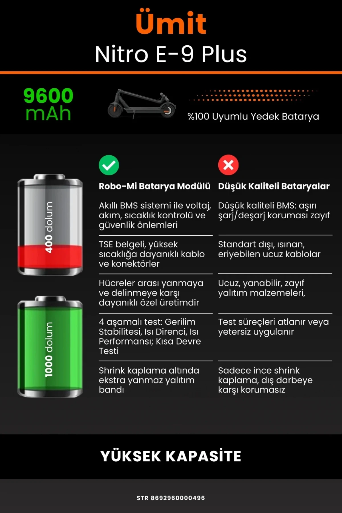 Ümit Nitro E9 Plus Elektrikli Scooter Uyumlu 9600mAh Batarya Modülü - Yüksek Kapasite