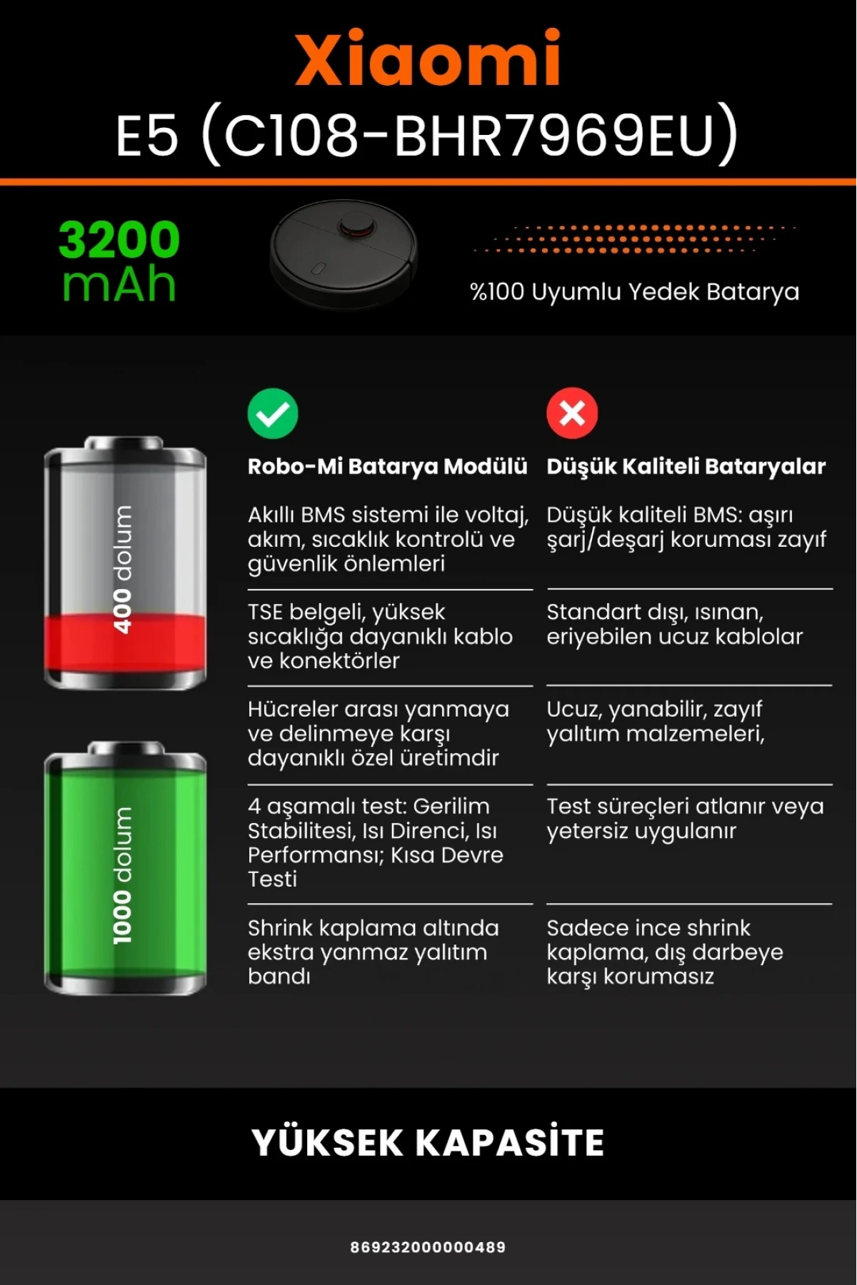 Xiaomi Robot Vacuum E5 - C108-BHR7969EU Uyumlu 3200mAh Robot Süpürge Bataryası - Yüksek Kapasite