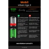 Mobil Urban E-GO 2 / 36V 10500mAh Elektrikli Scooter Bataryası - Gerçek Kapasite, Maksimum Güvenlik