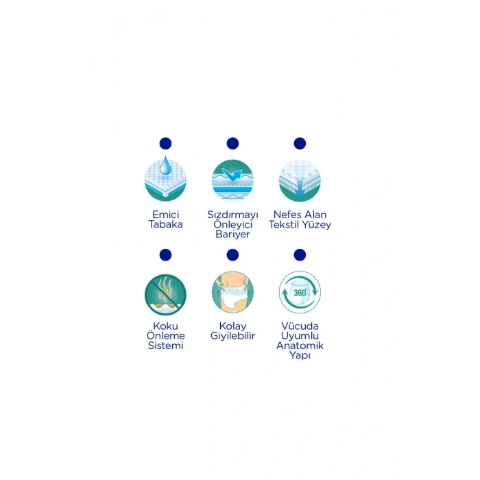 Emici Külot - XL - 120 Adet, 4 Paket