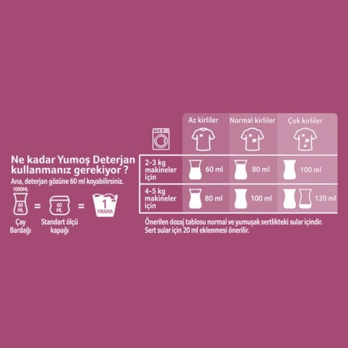 Sıvı Deterjan 2520 ML Renkliler 1 Adet