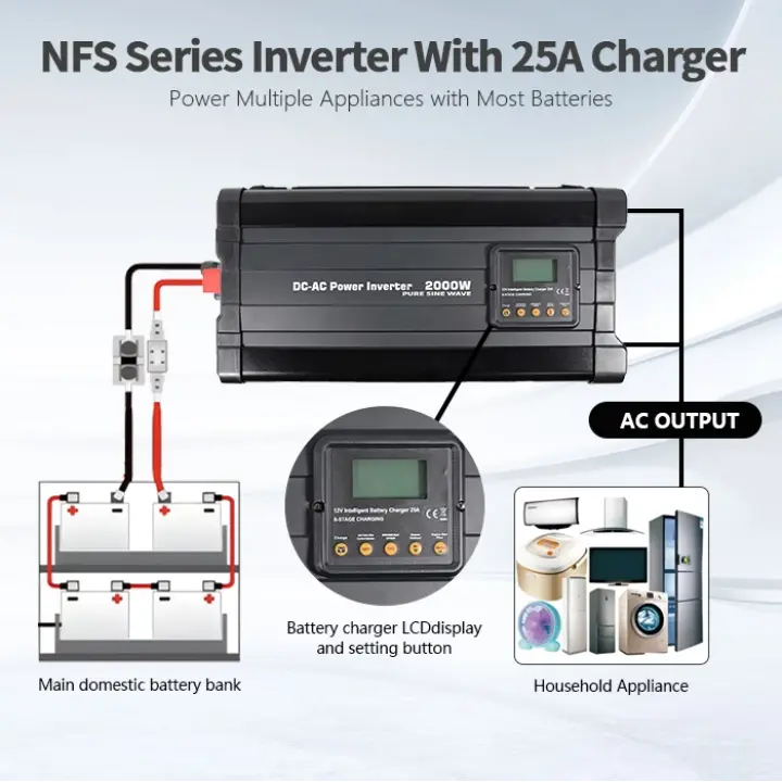 Mullinix NFS 2000W 12V 25A Şarjlı UPS Transfer Switchli Tam Sinüs İnvertör