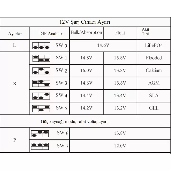 Apex APX12100 Lityum Uyumlu 12V 100A Akü Şarj Cihazı