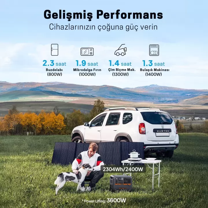 Bluetti AC200PL UPS 2304Wh Kapasiteli Taşınabilir Güç Kaynağı
