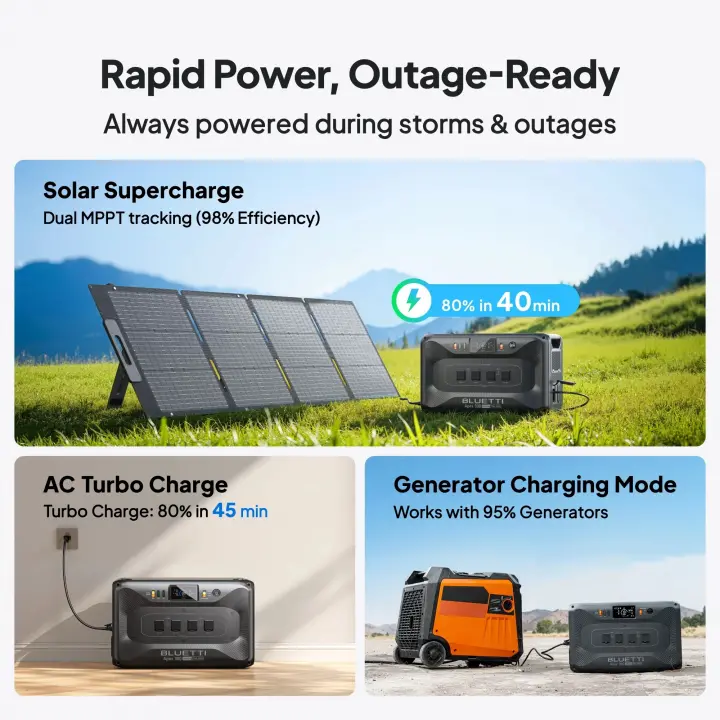 Bluetti Apex 300 3840W/2764Wh Kapasiteli Taşınabilir Güç Kaynağı