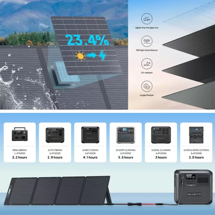 Bluetti PV200D 200W Katlanabilir Portatif Güneş Paneli