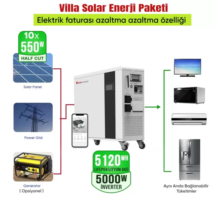 Canpower 5.12KW Kapasite+ 10x550W HalfCut Panel + 5KW İnvertör Lityum LifePo4 Villa Solar Enerji Seti