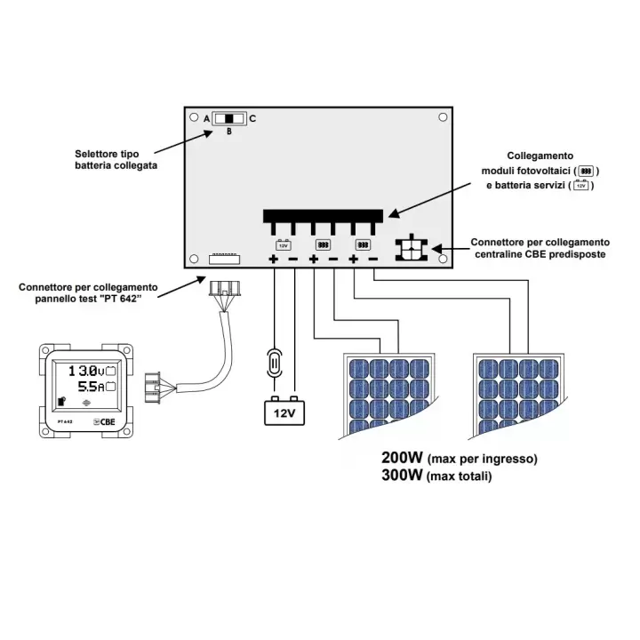 CBE PRS300 17A 300W MPPT Solar Şarj Cihazı