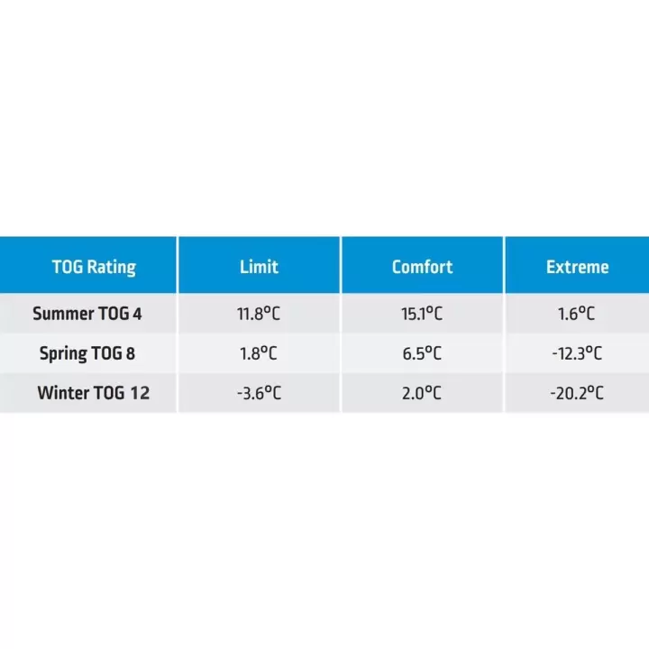 Dometic Kampa Garda 4 Çift Kişilik Uyku Tulumu