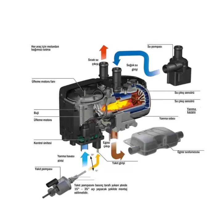 Eberspacher Hydronic S3 12/24V Sulu Tip Dizel Su ve Ortam Isıtıcı