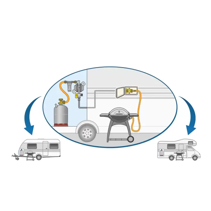 Gok Karavan Dış Gaz Alım Noktası