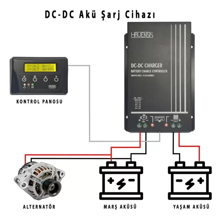 Havensis Çift Yönlü DC DC Convertör Alternatörden Akü Şarj Cihazı