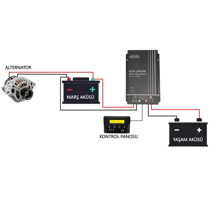 Havensis Tek Yönlü DC DC Convertör Alternatörden Akü Şarj Cihazı