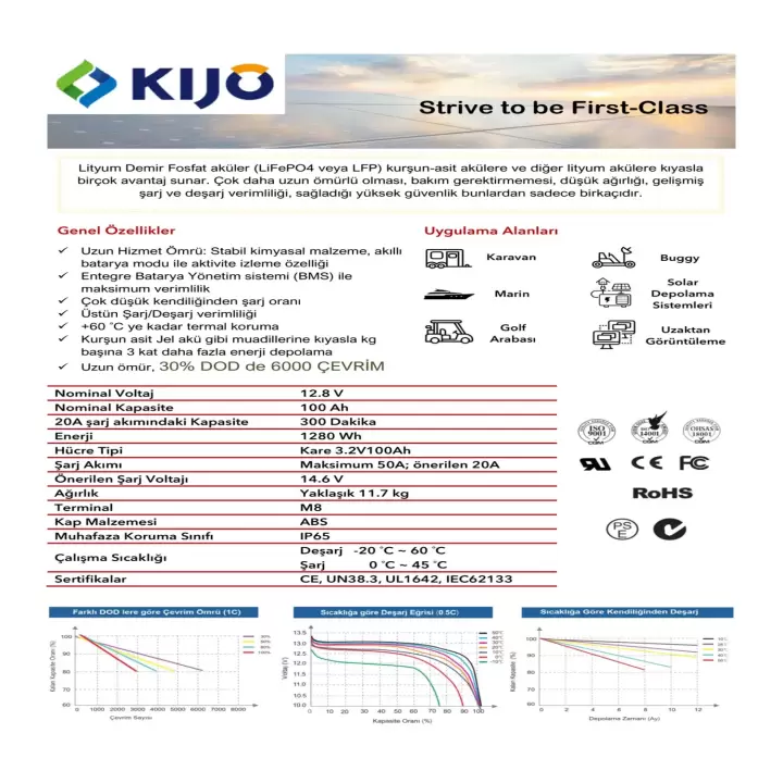 KIJO 12V 100A KJ Serisi 6000 Derin Döngü LifePo4 Lityum Akü