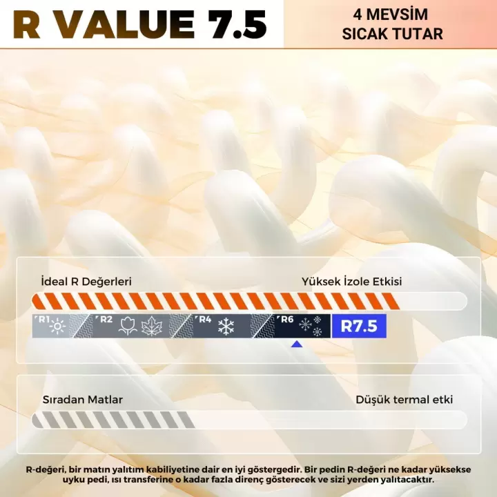 KingCamp Premium Double Çift Kişilik Şişme Mat R-Değeri 7.5
