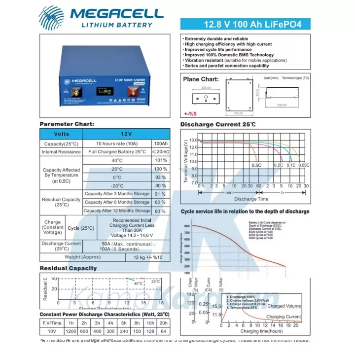 MEGACELL LiFePO4 12.8V 100 Ah Lityum Demir Fosfat Akü