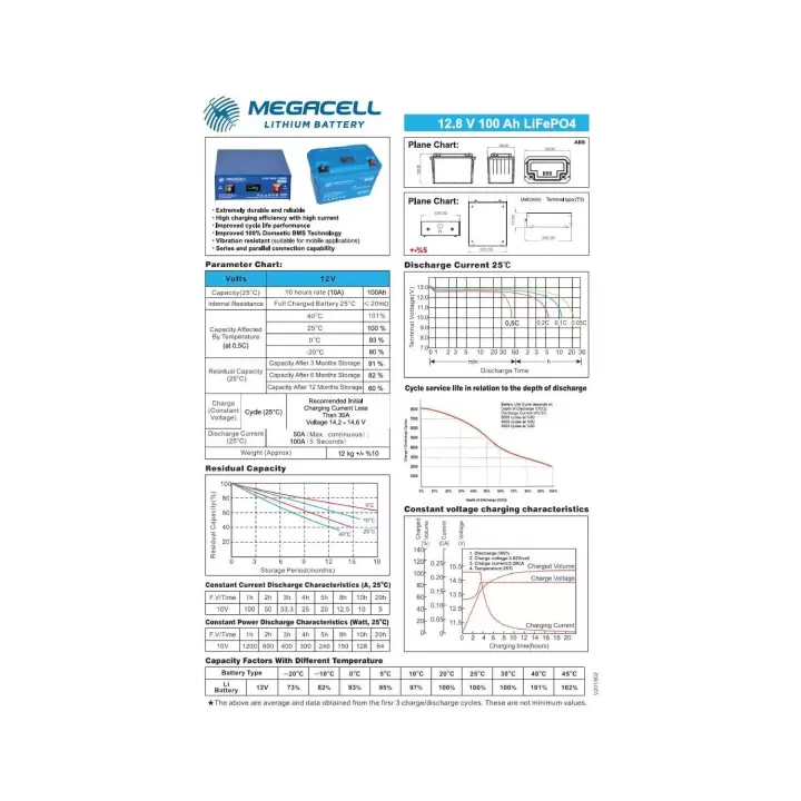 MEGACELL LiFePO4 12.8V 100Ah Karavan/Marin ABS Lityum Demir Fosfat Akü