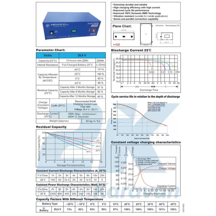 MEGACELL LiFePO4 25.6V 200Ah Lityum Demir Fosfat Akü