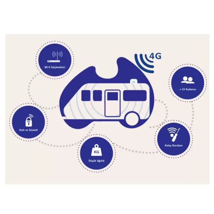 Neta 4G Mifi Mobil Sinyal Güçlendirici İnternet Anteni