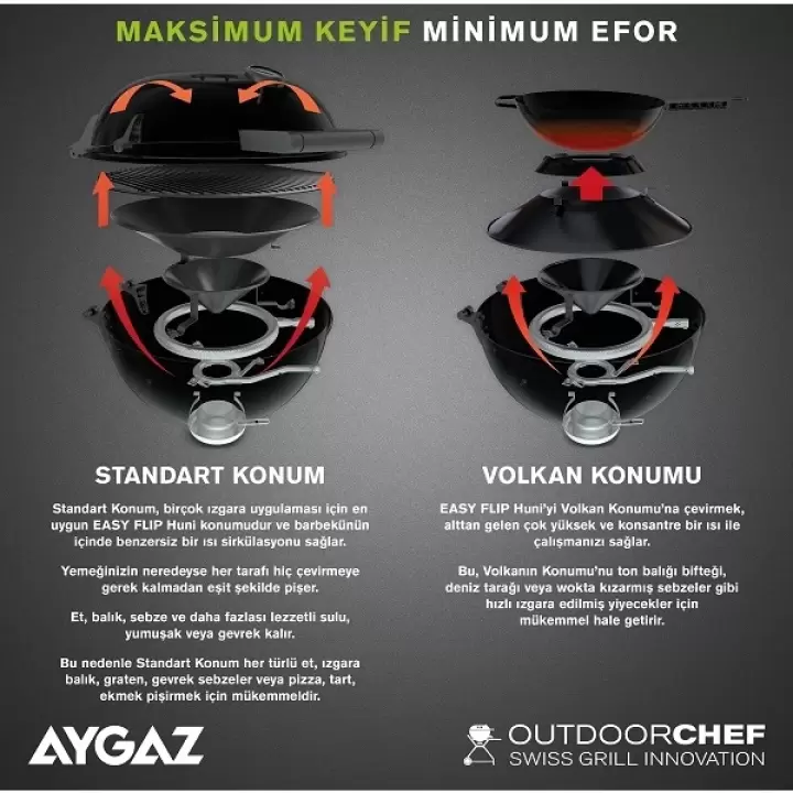 OutdoorChef Davos 570 G PRO Yeni Nesil Barbekü