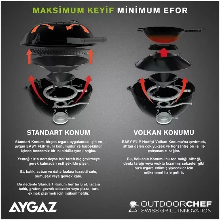 OUTDOORCHEF Minichef 420 G Gazlı Yeni Nesil Barbekü