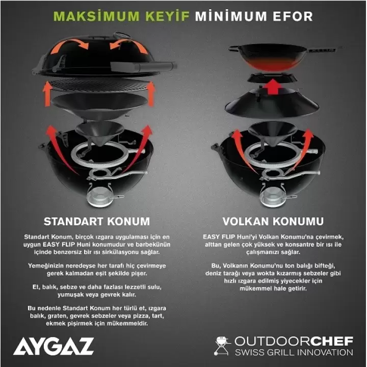 OutdoorChef Montreux 570 G Yeni Nesil Gazlı Barbekü