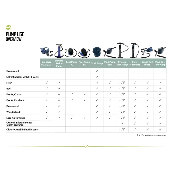 Outwell Air Mass Pump Rechargeable Şarjlı Pompa