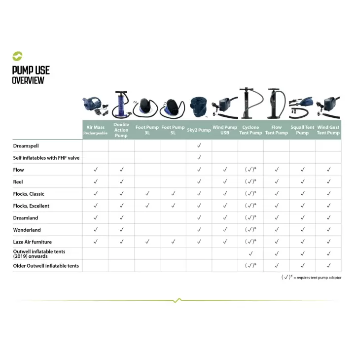 Outwell Double Action Pump Şişirme ve Söndürme Pompası