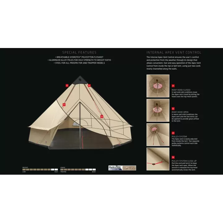 Robens Kiowa Tipi Tent Glamping & Buschcraft Mega Çadır