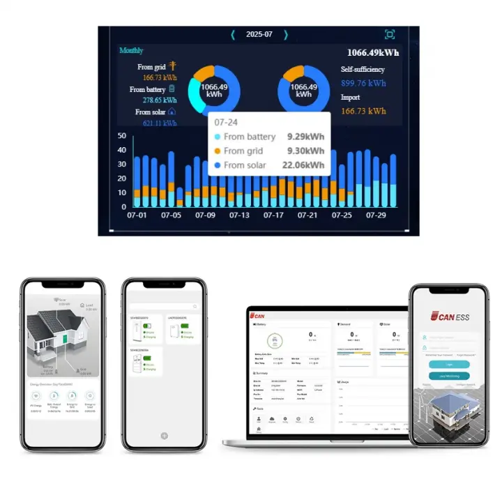 CanPower Uhome 8kW/5.12kWh Monofaze Hybrid Enerji Depolama Sistemi