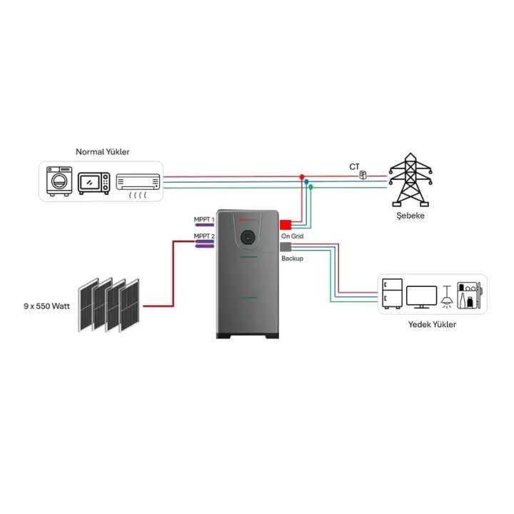 CanPower Uhome 8kW/10,24 kWh Monofaze Hybrid Enerji Depolama Sistemi