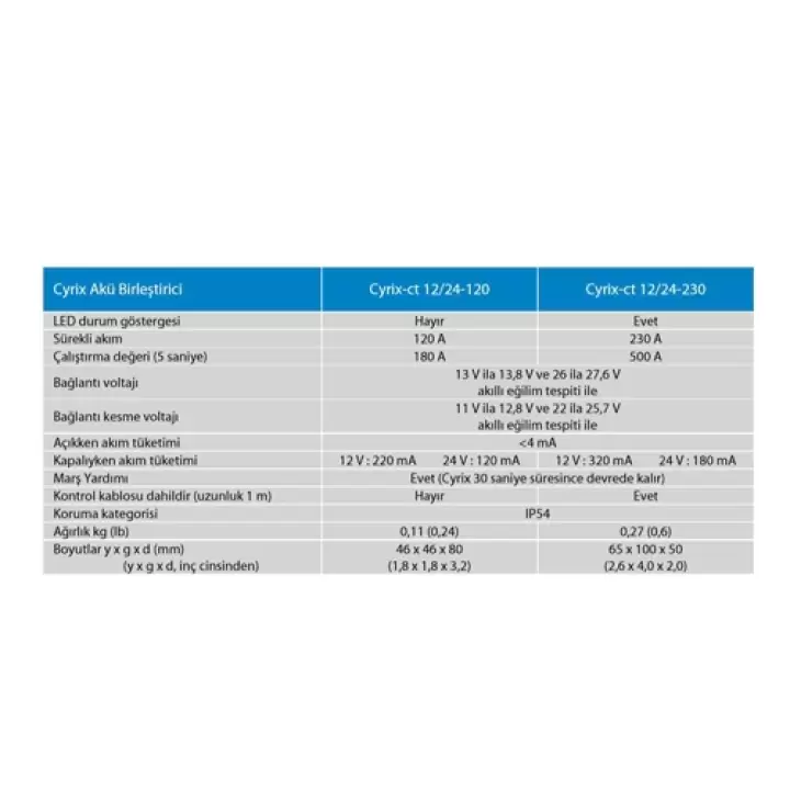 Victron  Cyrix-Ct 12-24-230A Akıllı Akü Birleştirici