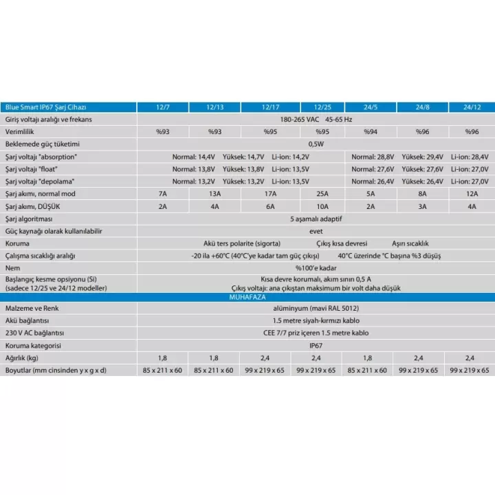 Victron Energy Blue Smart Su Geçirmez Şarj Cihazı IP67 12/7