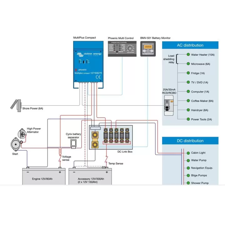 Victron MultiPlus C 24/1600/40-16 24V 1600W Transferli Şarjlı Tam Sinüs İnvertör